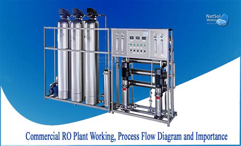 Control Circuit For Ro Plant Diagram Pdf