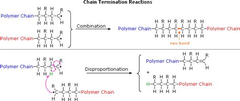 Polymers