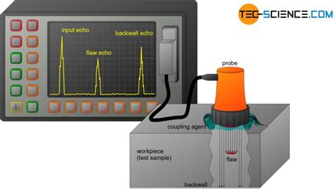 Ultrasonic testing (UT) | tec-science