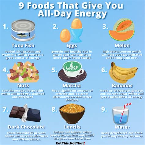 12 Best Foods That Give You All-Day Energy, Say Dietitians | Energy foods, Energy boosting foods ...