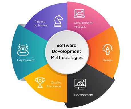 Best Software Development Methodologies: Pros & Cons In 2022