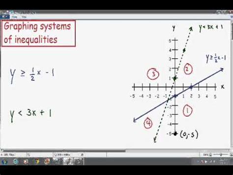 Graphing systems of inequalities - YouTube