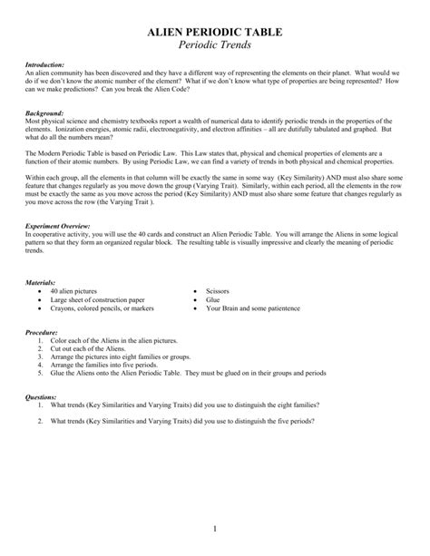 Alien Periodic Table Activity