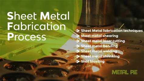 Sheet Metal Fabrication Process and Types of Sheet Metal Manufacturing