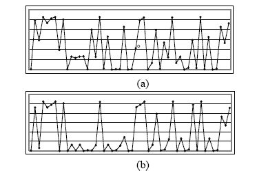 Statistical quality evaluation method results | Download Scientific Diagram