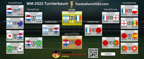 WM 2022 Spielplan | Katar Fußball-WM 2022 Tabellen & Termine