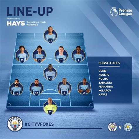 Starting line-ups: Man City v Leicester City - ITV News