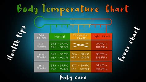 Baby Clothing Temperature Chart