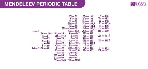 Mendeleev Periodic Table | Cabinets Matttroy