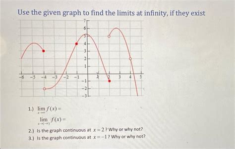 Solved Use the given graph to find the limits at infinity, | Chegg.com