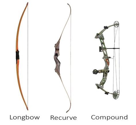 Best Longbow On The Market