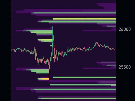 $BTC Liquidation Heatmap(Updated last 24hours) #BTC | BuerTrades on Binance Square