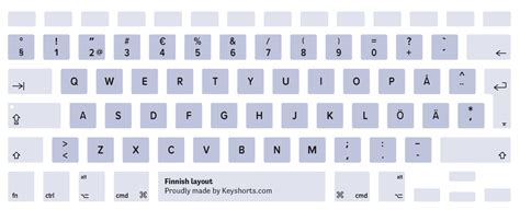 MacBook Keyboard Decal Pastel Blue | Keyshorts