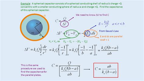 Spherical Capacitor Gauss Law