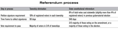 Illinois has nearly 7,000 units of local governments | Illinois Policy