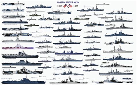 U.S. Navy Warships WWII by StephenBarlow on DeviantArt