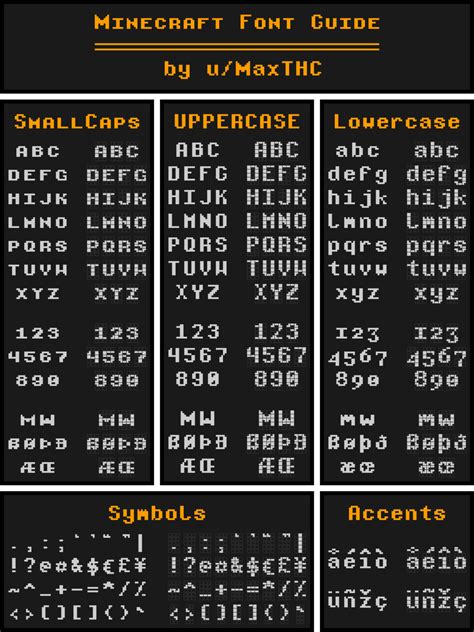 I updated my block lettering guide — now with lowercase, symbols, and more! : r/Minecraft