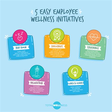 Boost Employee Wellbeing with These 5 Simple Initiatives