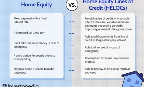 Home Equity Loan Rates for 2023: What You Need to Know - The Tech Edvocate