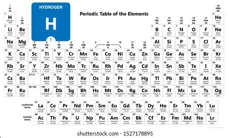 Hydrogen H Chemical Element Hydrogen Sign Stock Illustration 1527178895 ...