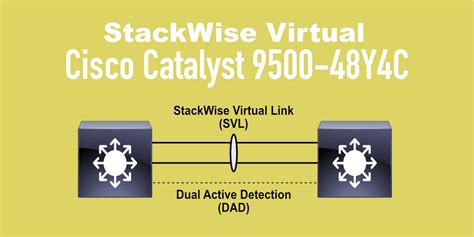 StackWise Virtual Configuration On Catalyst 9500-48Y4C, 54% OFF