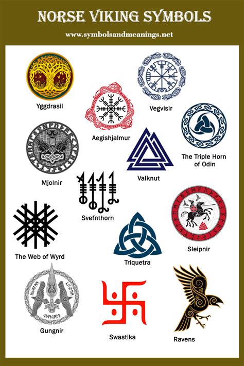 Norse Mythology Symbols Loki