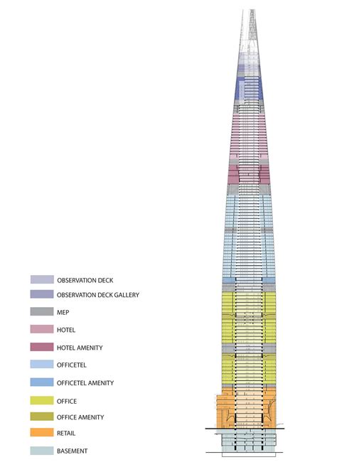 Lotte World Tower