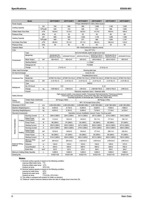 Chiller daikin by Education Vietmastec - Issuu