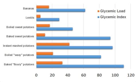 Potato Nutrition – 5 Common Potato Myths Debunked