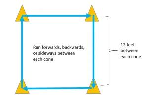 Little League Baseball Drills | iBatReviews