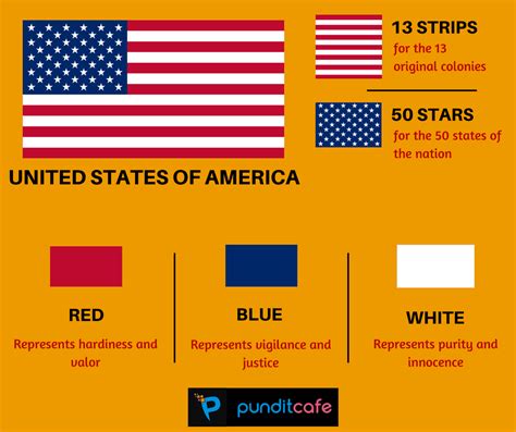 What Do The Colors Represent On The American Flag - Lita Stacks