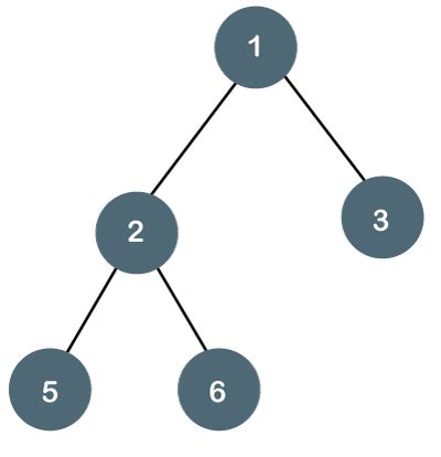 Data Structures(Introduction to Binary Tree)