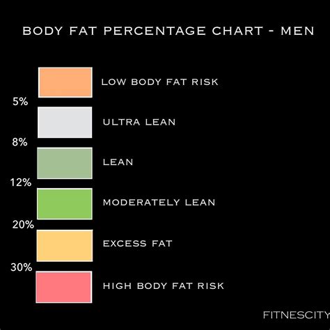 Official Body Fat Percentage Chart: Ideal Body Fat for Men and Women by Age | Fitnescity ...