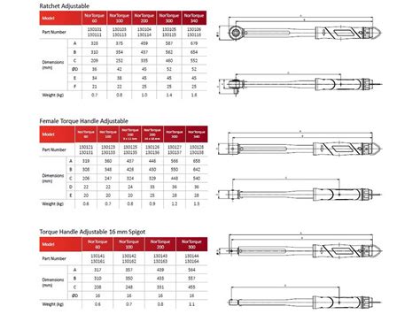 Norbar 130101 Torque Wrench - Surkon International