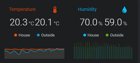 Home assistant bar graph - ShauniKonnie