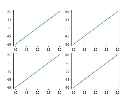 Subplot Spacing in Matplotlib - Matplotlib Color