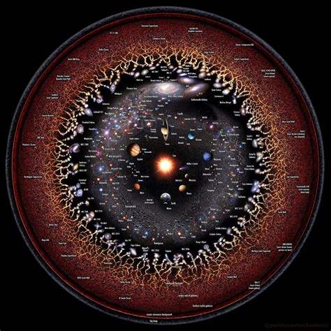 This logarithmic view of the universe will blow your mind - Crast.net