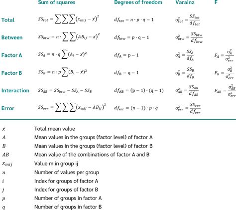 Two Way Anova Summary Table Calculator | Cabinets Matttroy