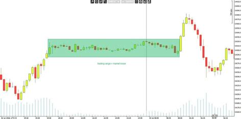 Tick Chart vs. Time Chart: Which One Should You Use?