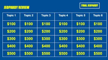 Jeopardy Style Review Template - Google Slides by Ms Ds Social Studies Class