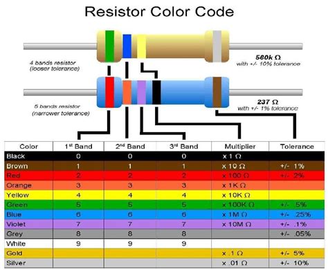 68 ohm resistor color code - timovasg