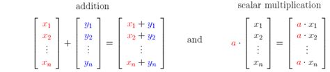 Linear Algebra - in a Nutshell