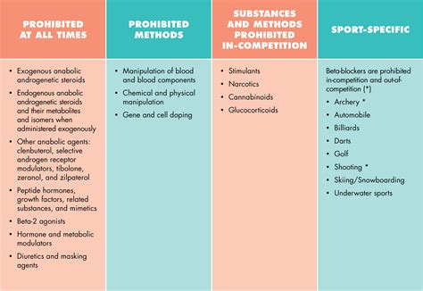 Analytical Challenges in Doping Detection | clinicallab