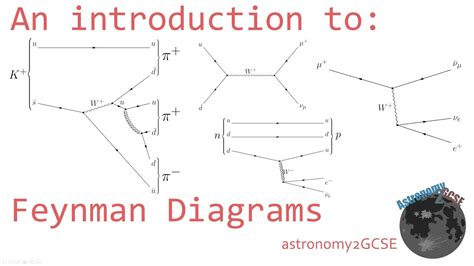 An introduction to: Feynman Diagrams - YouTube