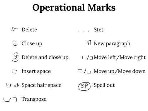 Proofreading Marks: What Are They and Why Do They Matter?