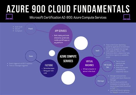 Microsoft Azure AZ-900 Fundamentals 🤓