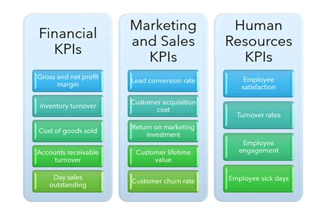 What is a KPI? - Definition, Benefits, Examples & Steps to Measure Key ...