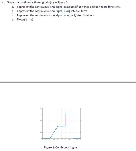 Solved 4. Given the continuous-time signal x(t) in Figure 2: | Chegg.com