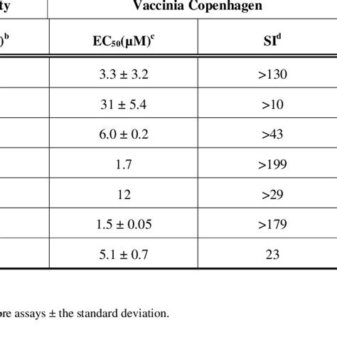 Inhibitors of the orthopoxvirus replication cycle. Virions enter the ...