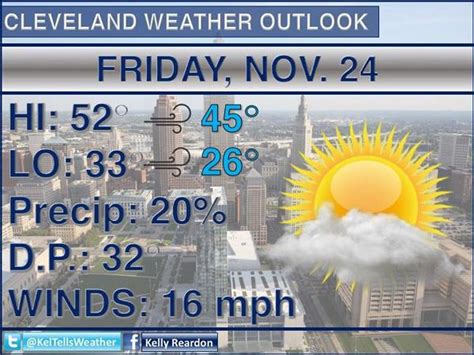 Warmer in the afternoon, but breezy with some sun Friday in Cleveland ...